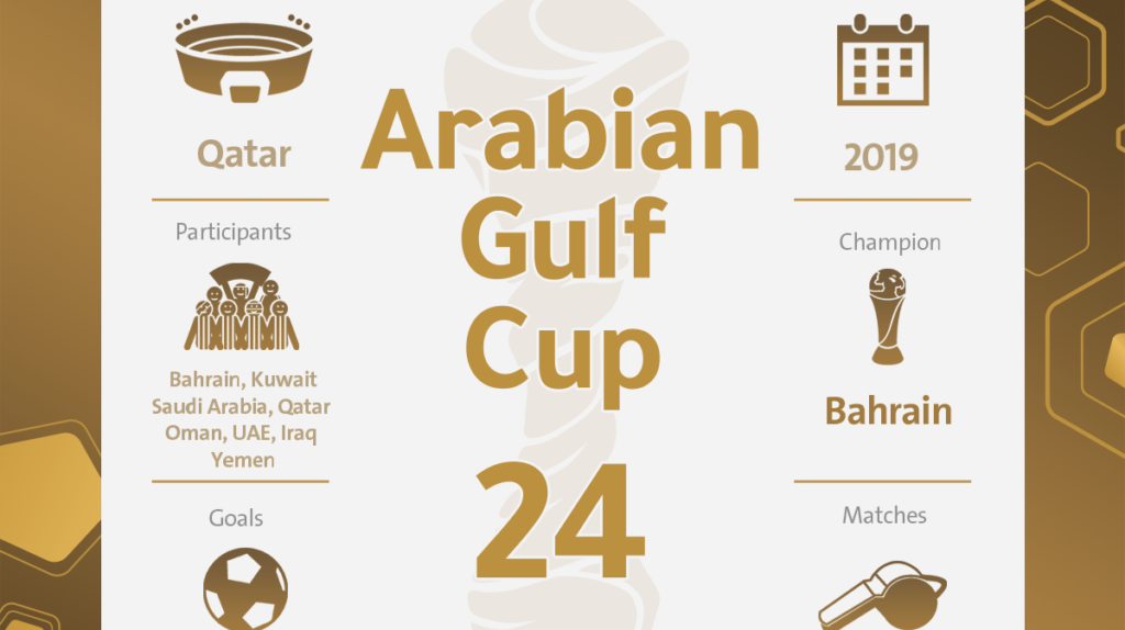 Gulf Cup 24 اتحاد كأس الخليج العربي لكرة القدم