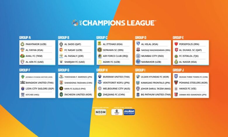 Champions League 2023/2024